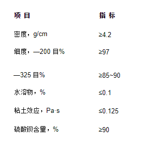 鉆井液用重晶石粉標(biāo)準(zhǔn)