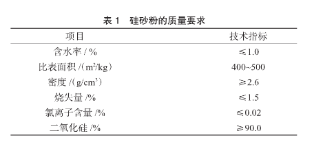 管樁用的細磨硅砂質(zhì)量要求