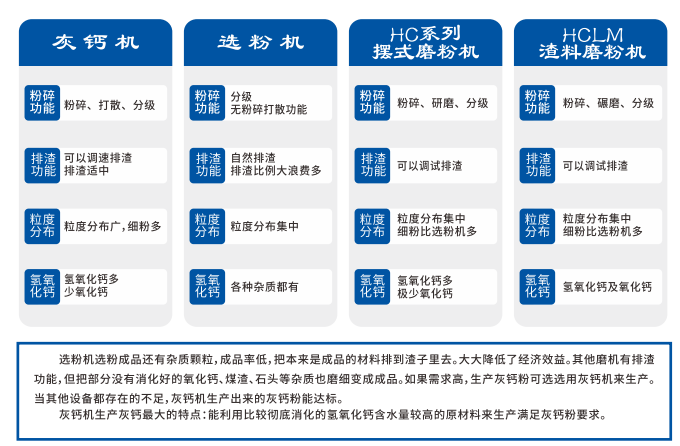 先進的灰鈣機有哪些