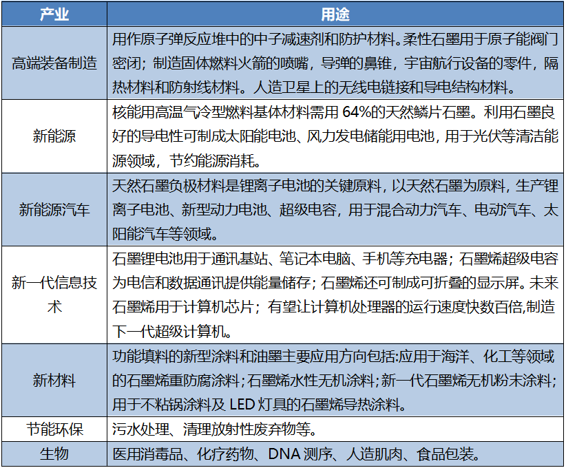 石墨的應(yīng)用