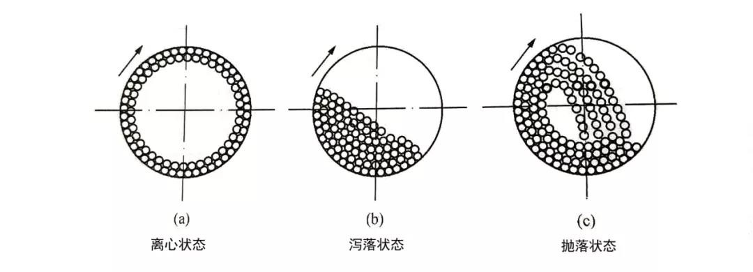 球磨機(jī)工作原理