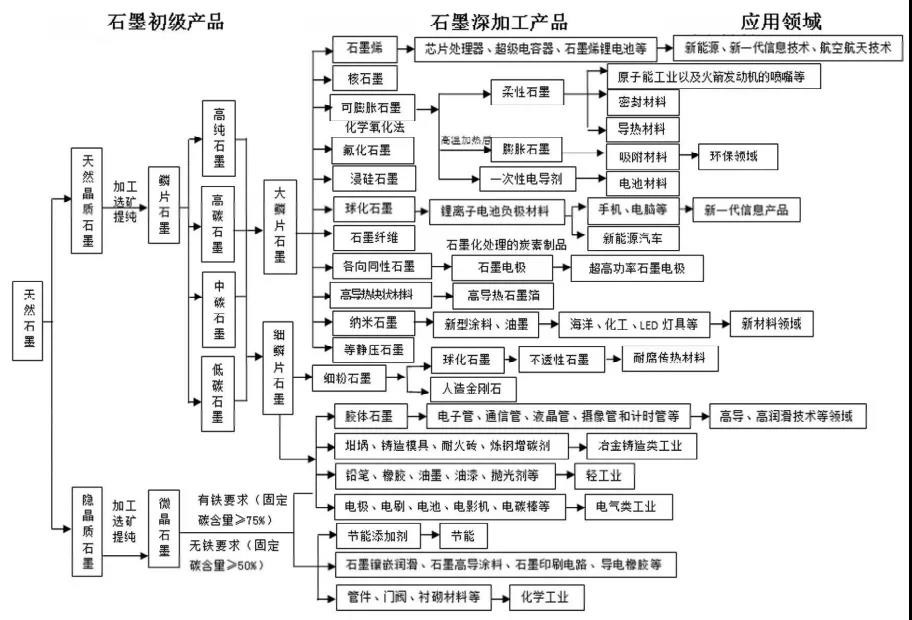 石墨粉立磨機市場